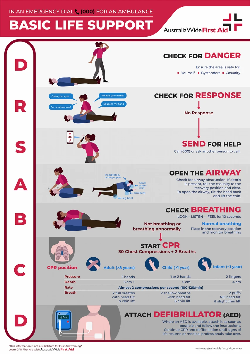 DRSABCD Flow Chart